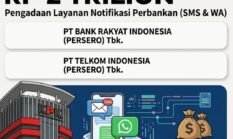 KPK Bongkar Dugaan Korupsi Proyek Notifikasi BRI-Telkom, Kerugian Negara Ditaksir Capai Rp2 Triliun